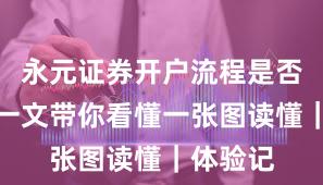 永元证券开户流程是否可靠？一文带你看懂一张图读懂｜体验记