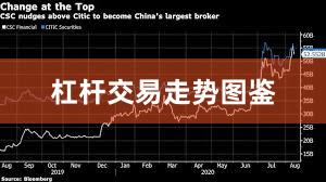 杠杆交易走势图鉴